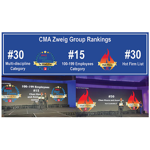 CMA Recognized at Zweig Group ElevateAEC Conference and Awards Gala