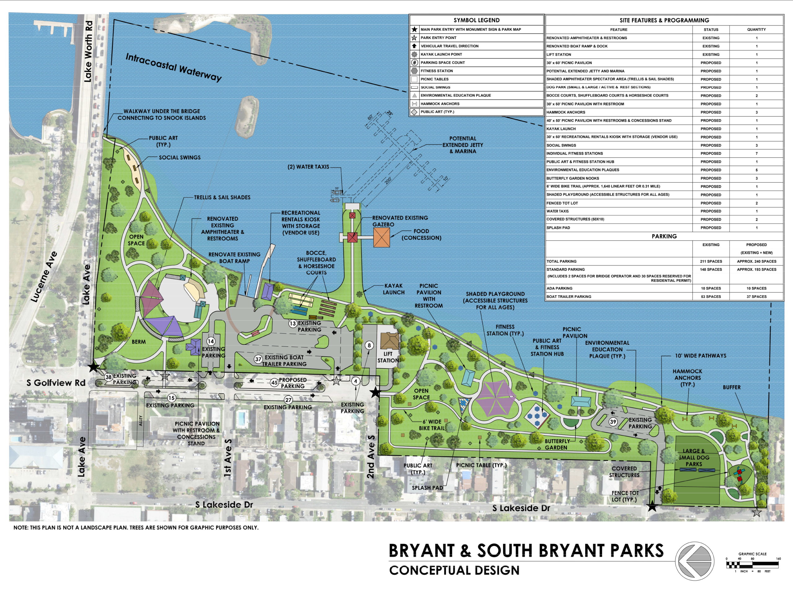 Urban Design, Master Plan and Proactive Public Participation Program