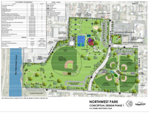 Urban Design, Master Plan and Proactive Public Participation Program