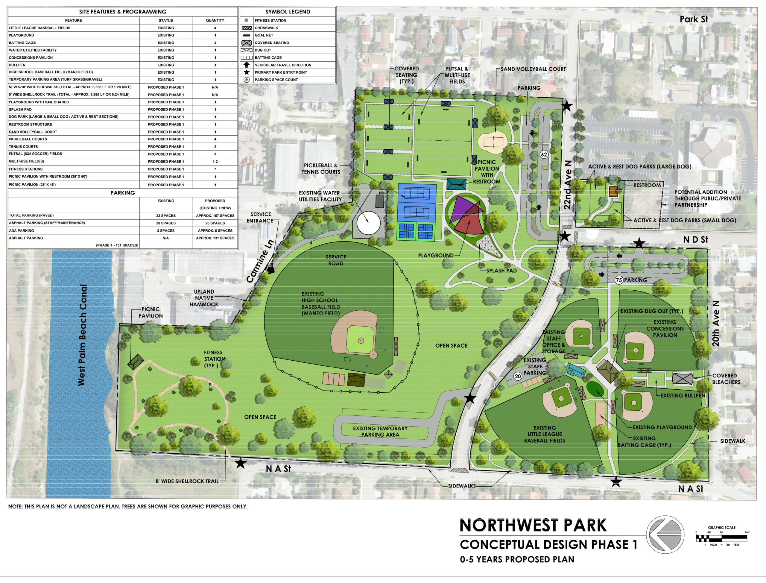 Urban Design, Master Plan and Proactive Public Participation Program