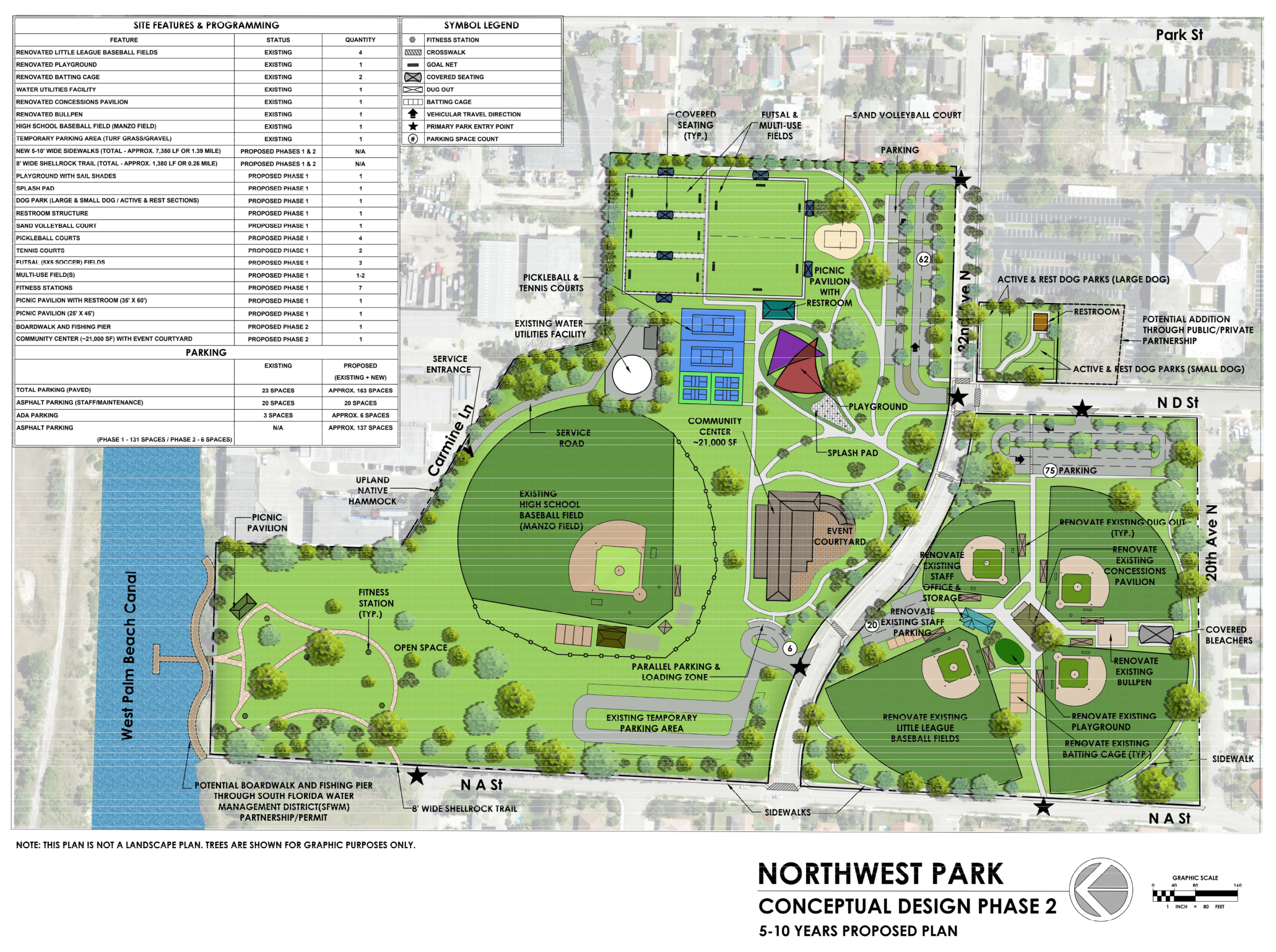 Urban Design, Master Plan and Proactive Public Participation Program
