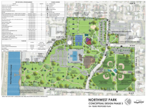 Urban Design, Master Plan and Proactive Public Participation Program
