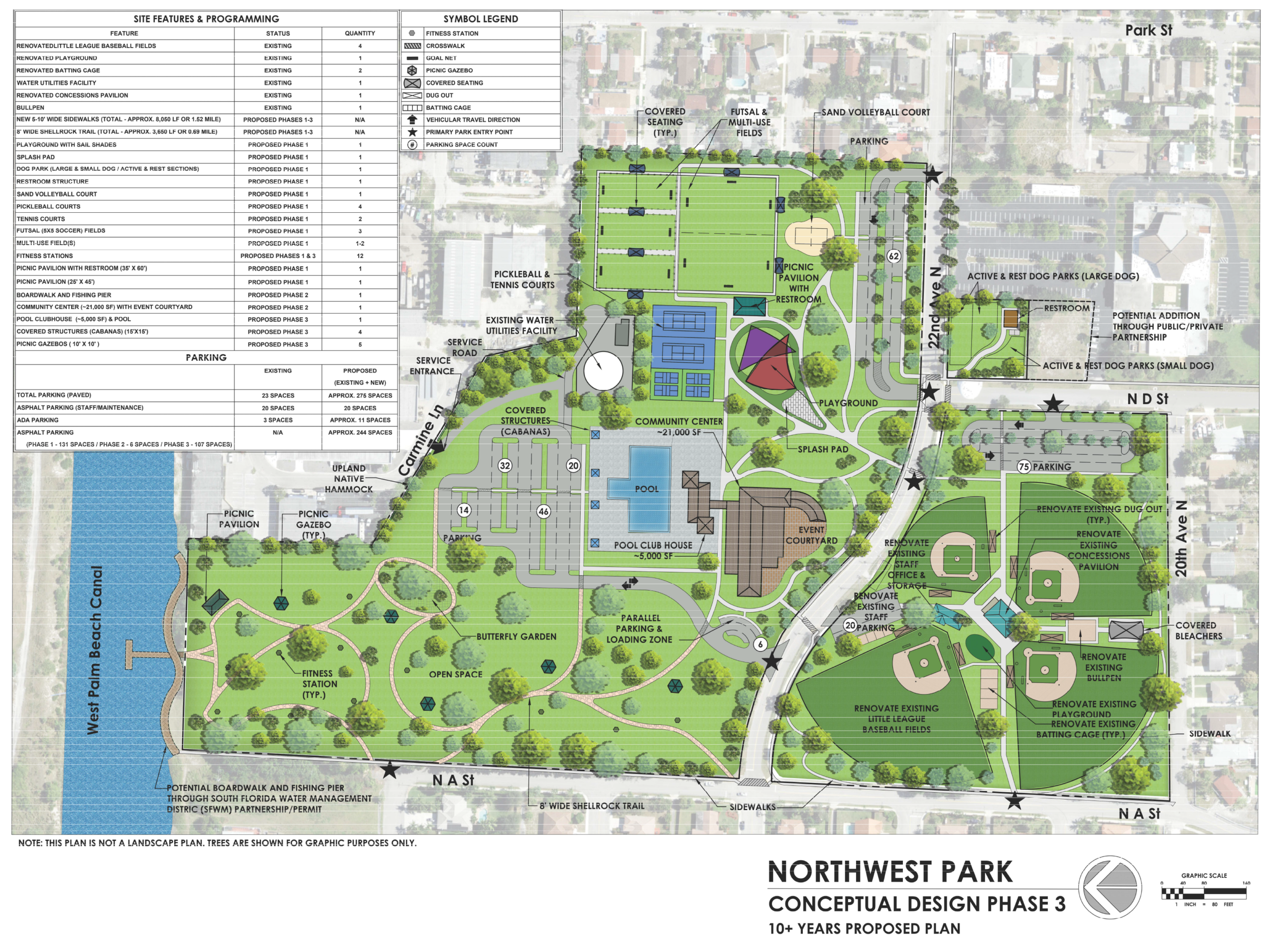 Urban Design, Master Plan and Proactive Public Participation Program